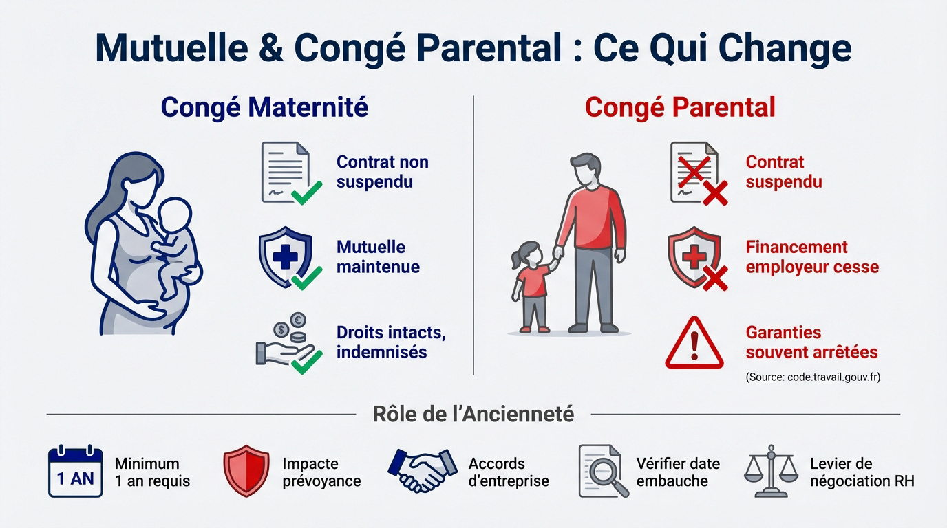 Parent s'occupant de son enfant et réfléchissant à sa mutuelle